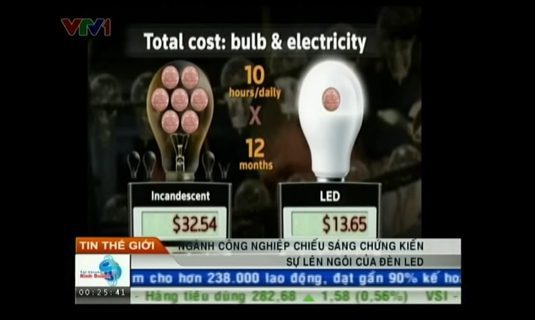 Ngành công nghệ chiếu sáng chứng kiến sự lên ngôi của đèn Led