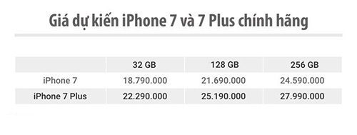 Giá niêm yết chính thức của iPhone 7 và 7 Plus chính hãng.