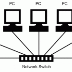 ethernet-switch-co-chuc-nang-gi