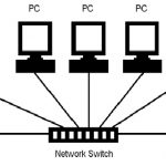 network_switch