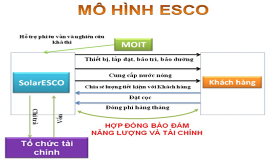 mo-hinh-esco-update (2)