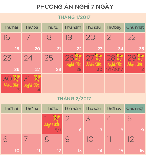 Phương án nghỉ Tết nguyên đán 7 ngày.