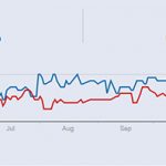 qua-bom-bat-ngo-thang-10-co-giup-donald-trump-ha-ba-clinton