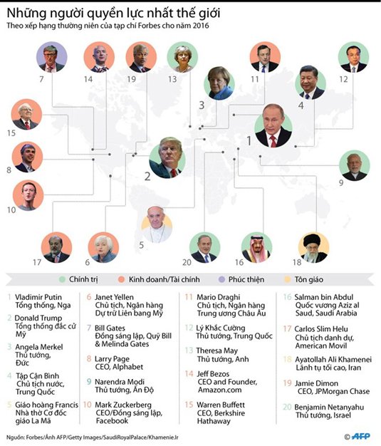 Forbes