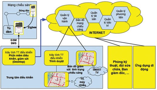 Smart Home 02