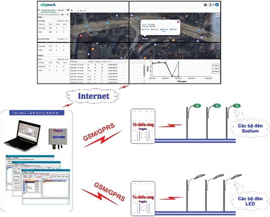 Smart Home 03