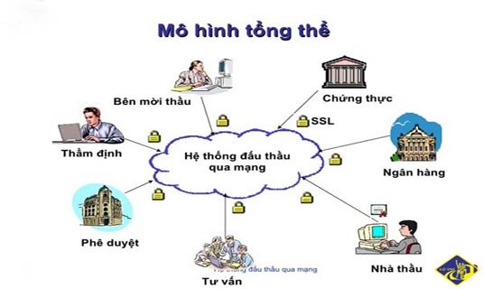 Dau thau