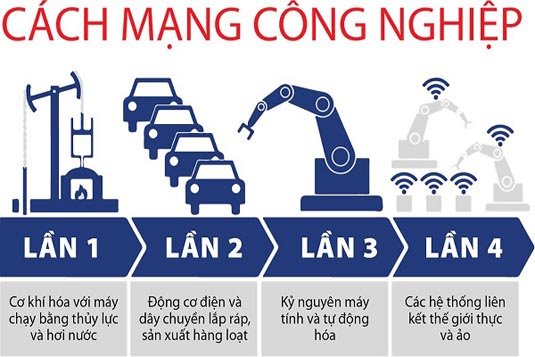 ls-cach-mang-con-nghiep-1493864764
