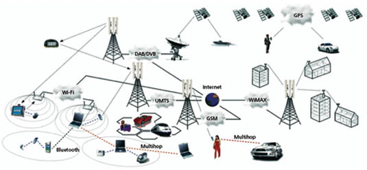 Hệ thống kết nối không dây 4G