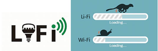 Biểu tượng: Li - Fi So sánh giữa Li-Fi và Wi-Fi