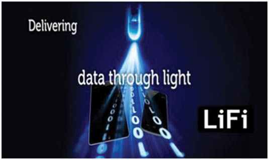 Hình 5: Li-Fi