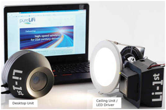 Thành phần thu và phát Li-Fi
