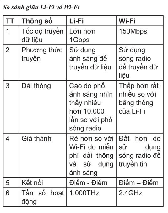 KHCN111