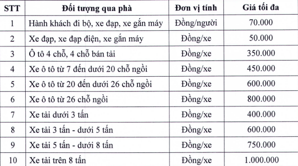 Bảng giá tối đa dịch vụ sử dụng tuyến phà Cần Giờ - Vũng Tàu